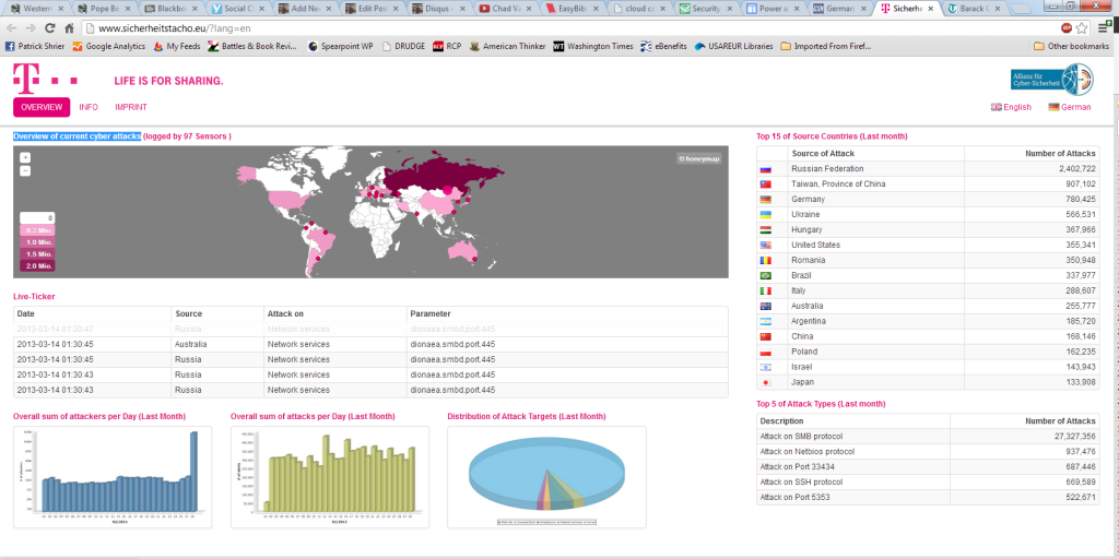 Screenshot of the Telekom Cyber Attack tracking page